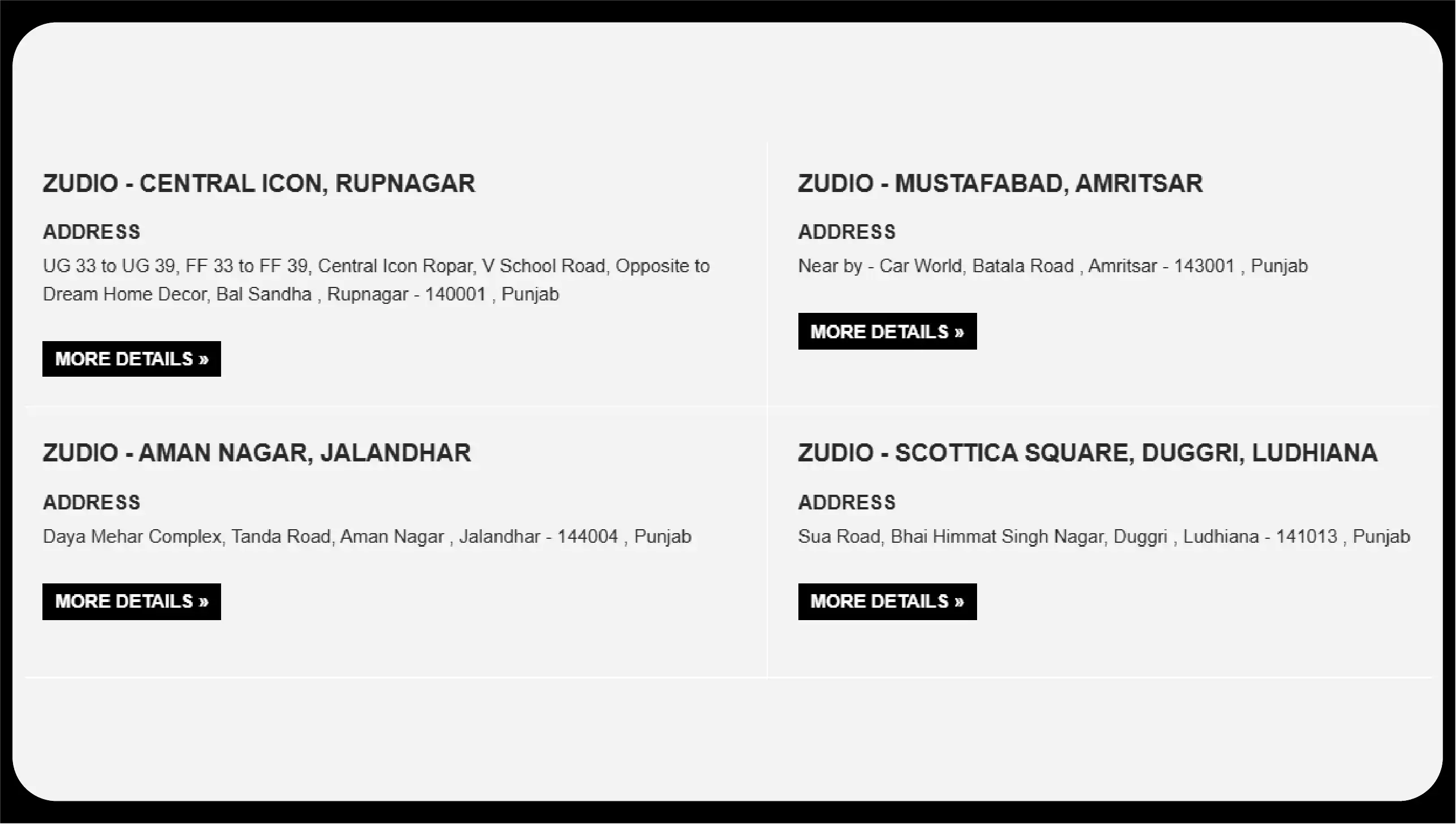 Understanding Zudio Store Location Intelligence